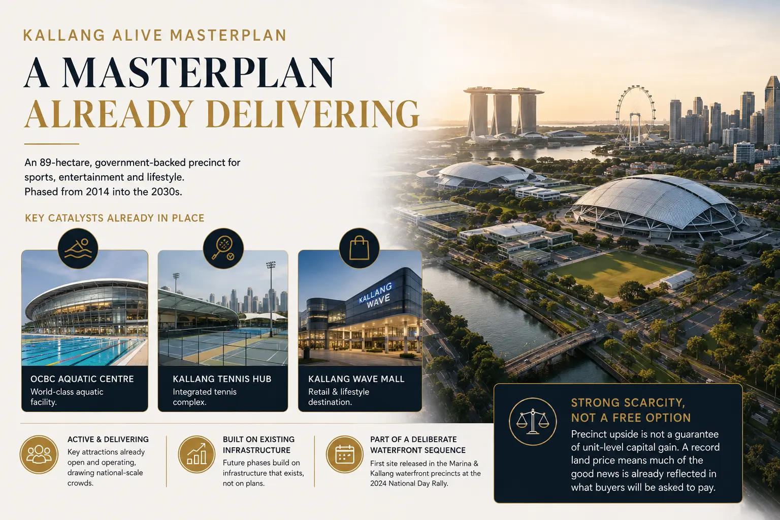 The Kallang Alive precinct around Tanjong Rhu Grand — indicative graphic pending official masterplan imagery